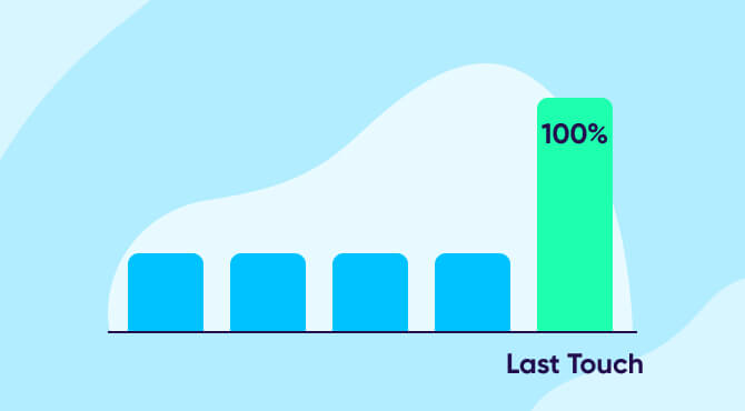 Last touch attribution model