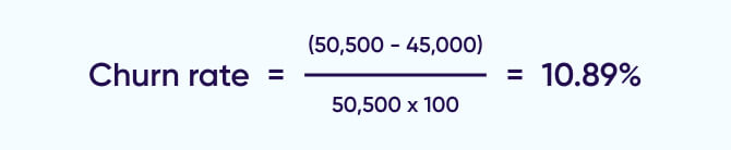 Fórmula de churn rate anual