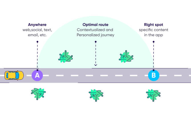 Deep linking y ROX