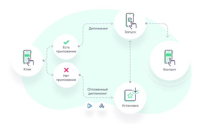 Как работает диплинкинг