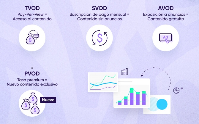 AVOD vs SVOD vs TVOD vs PVOD