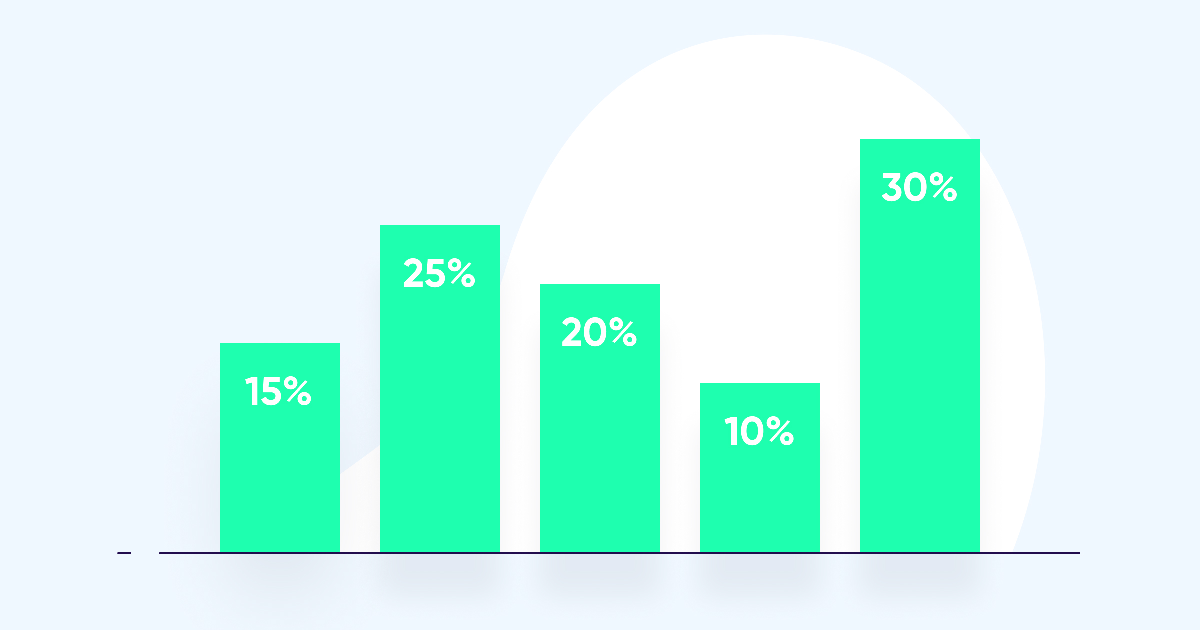 Custom multi-touch attribution model