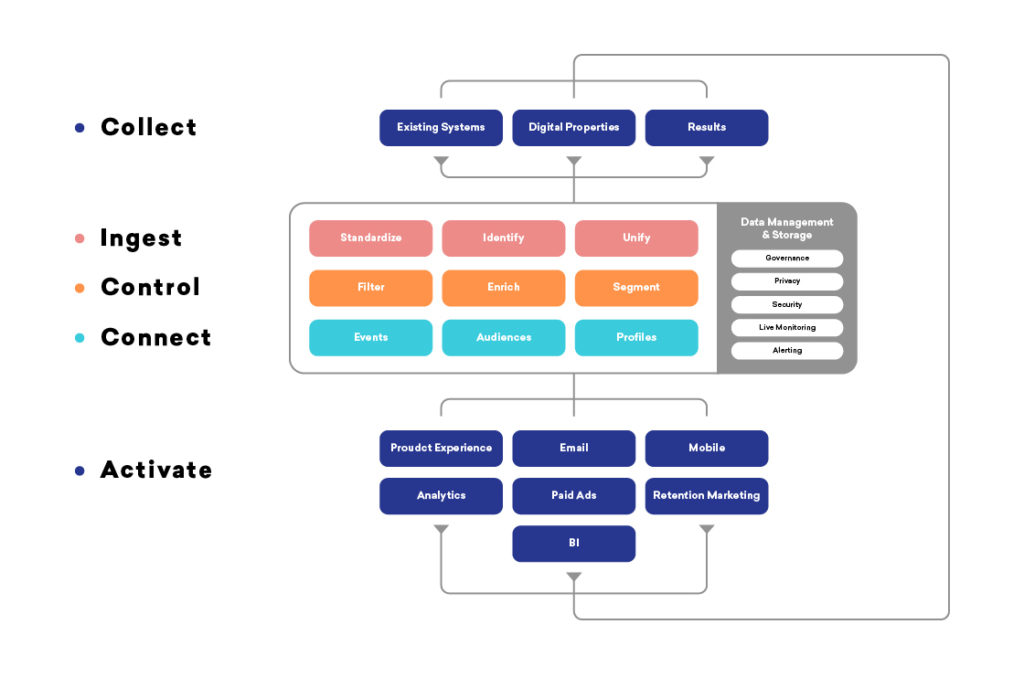 braze and your marketing techstack