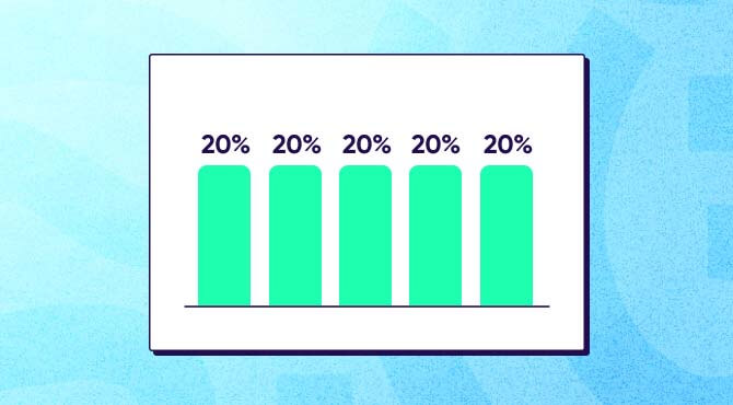 What is linear attribution?