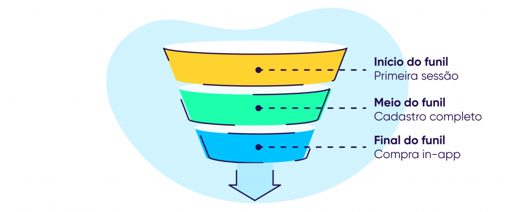 Estratégias para o prompt - App Tracking Transparency