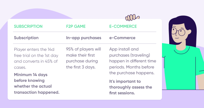 jogo F2P vs. app de assinatura vs. app de eCommerce