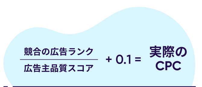 Google広告の実際のCPC