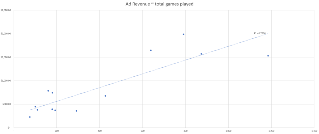 Modelagem preditiva: total de partidas jogadas