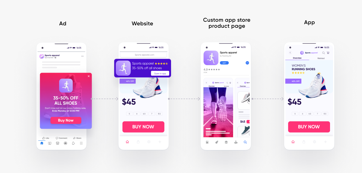 App Store Custom Product Pages contextual