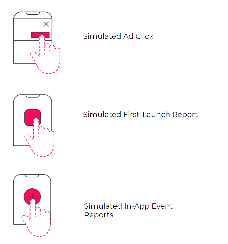 How bots work