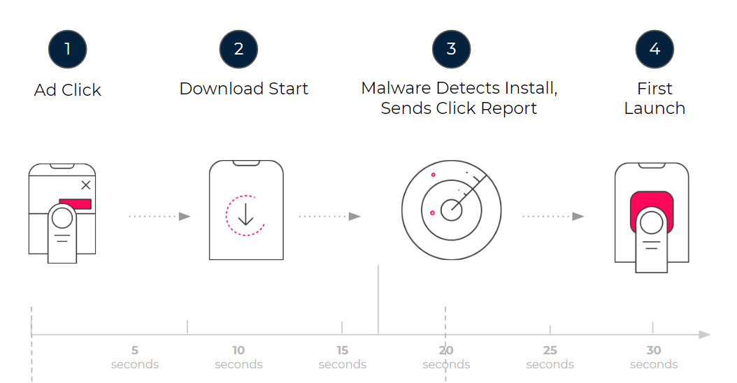 Click injection flow