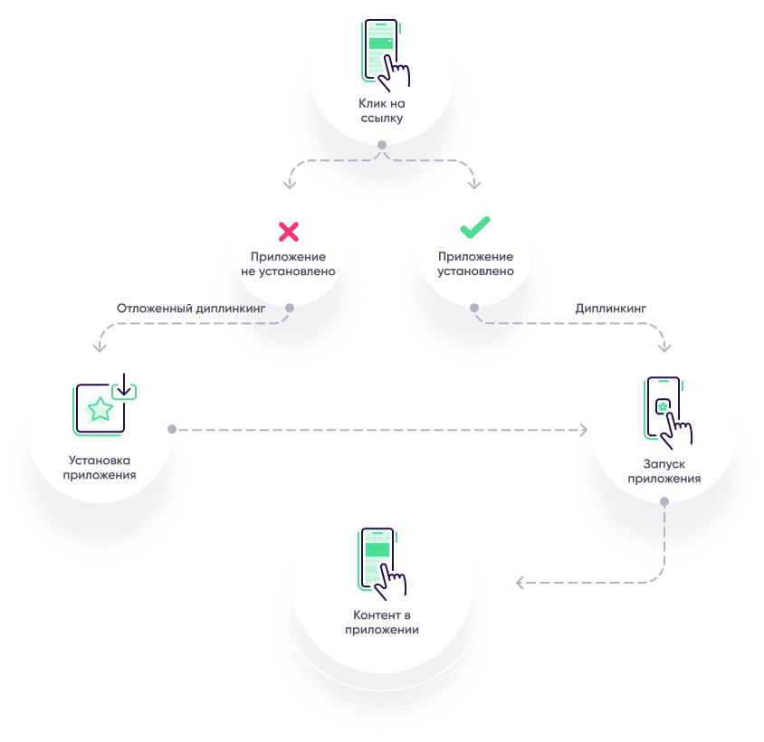 схема работы диплинков