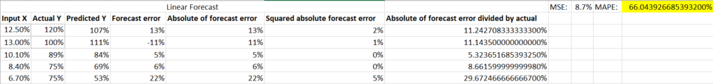 Modelización predictiva: Semana 0 ROAS paso 5