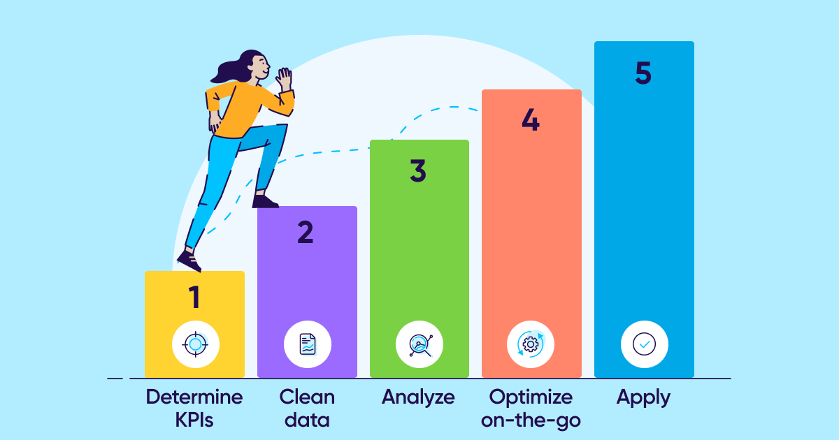 Multi-touch attribution 5 steps implementation