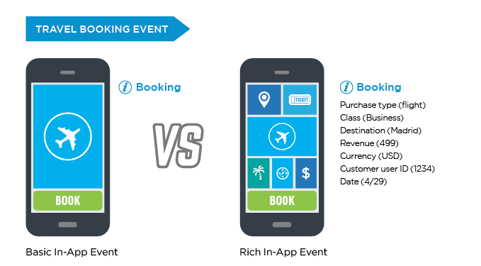 basic in-app event versus rich in-app event