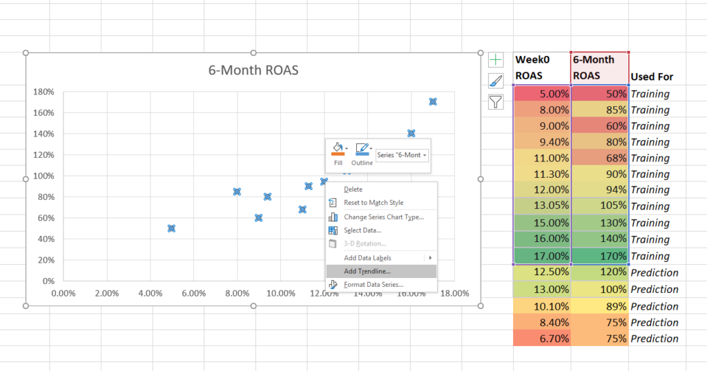 Modelización predictiva: Semana 0 ROAS paso 3b