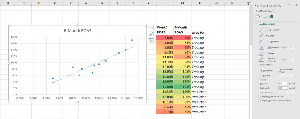 Predictive modeling: Week 0 ROAS step 3c