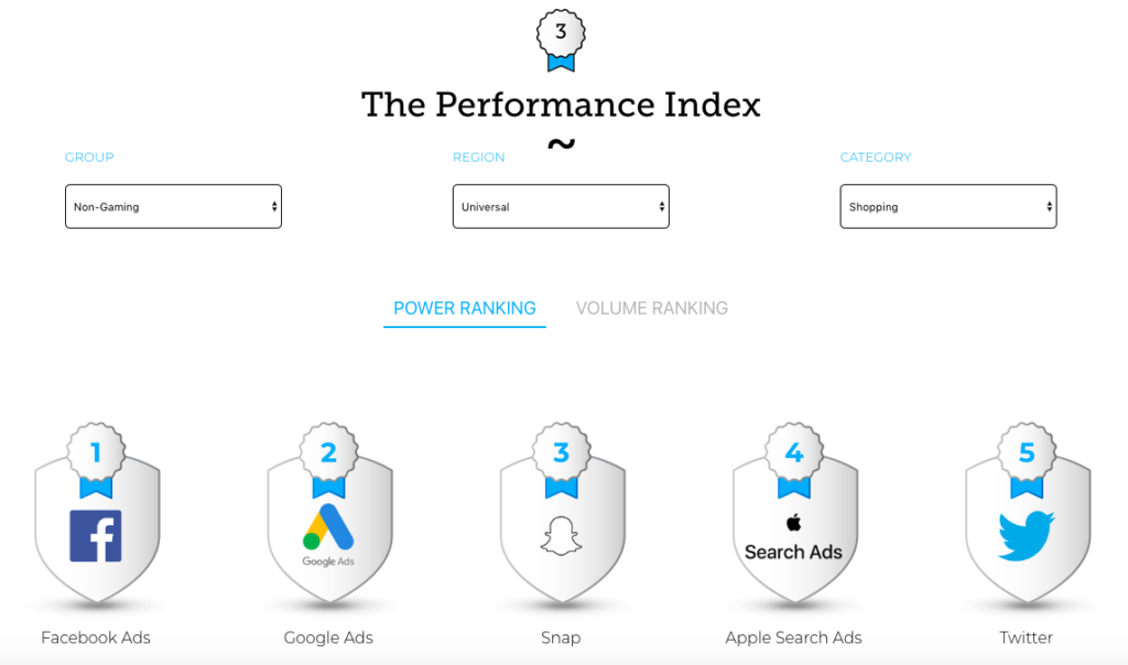 Performance Index da AppsFlyer